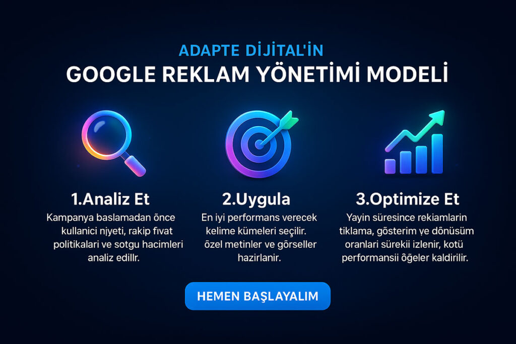 Beylikdüzü Google Reklam Ajansı
