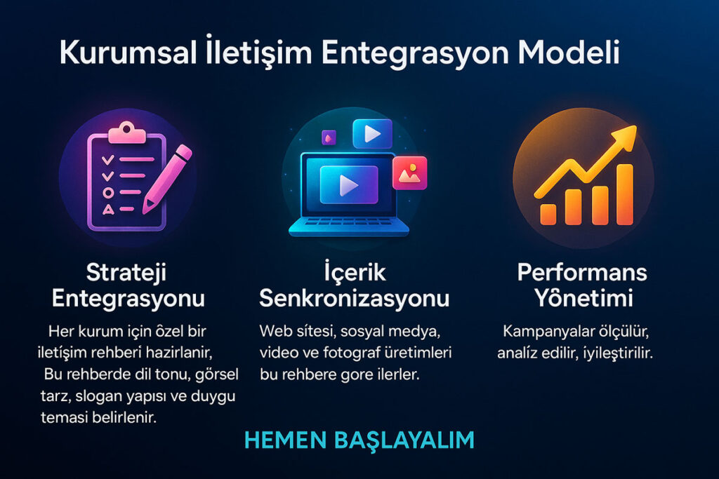 Kurumsal iletişim ajansı entegrasyon modeli