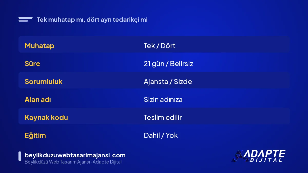 Anahtar teslim paket ile parça parça yaptırılan web sitesinin sorumluluk, süre ve maliyet karşılaştırması