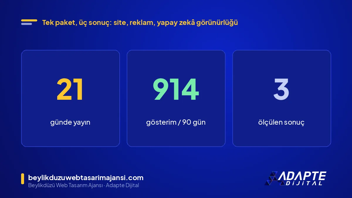 Beylikdüzü web tasarım ajansı paketi: 21 gün teslim, 914 aylık arama gösterimi, 3 ölçülebilir sonuç