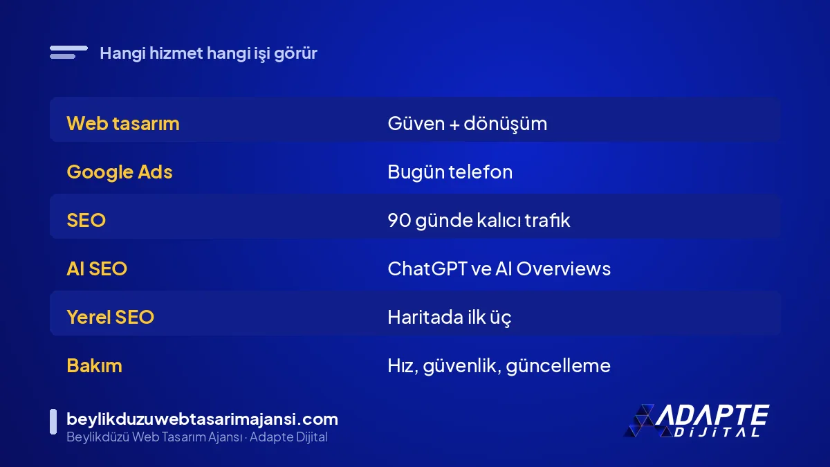 Web tasarım, Google Ads ve AI SEO hizmetlerinin Beylikdüzü işletmesi için karşılaştırması
