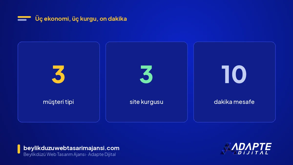 Avcılar web tasarım ajansı: 3 ekonomi, 3 site kurgusu, Beylikdüzü ofisinden 10 dakika