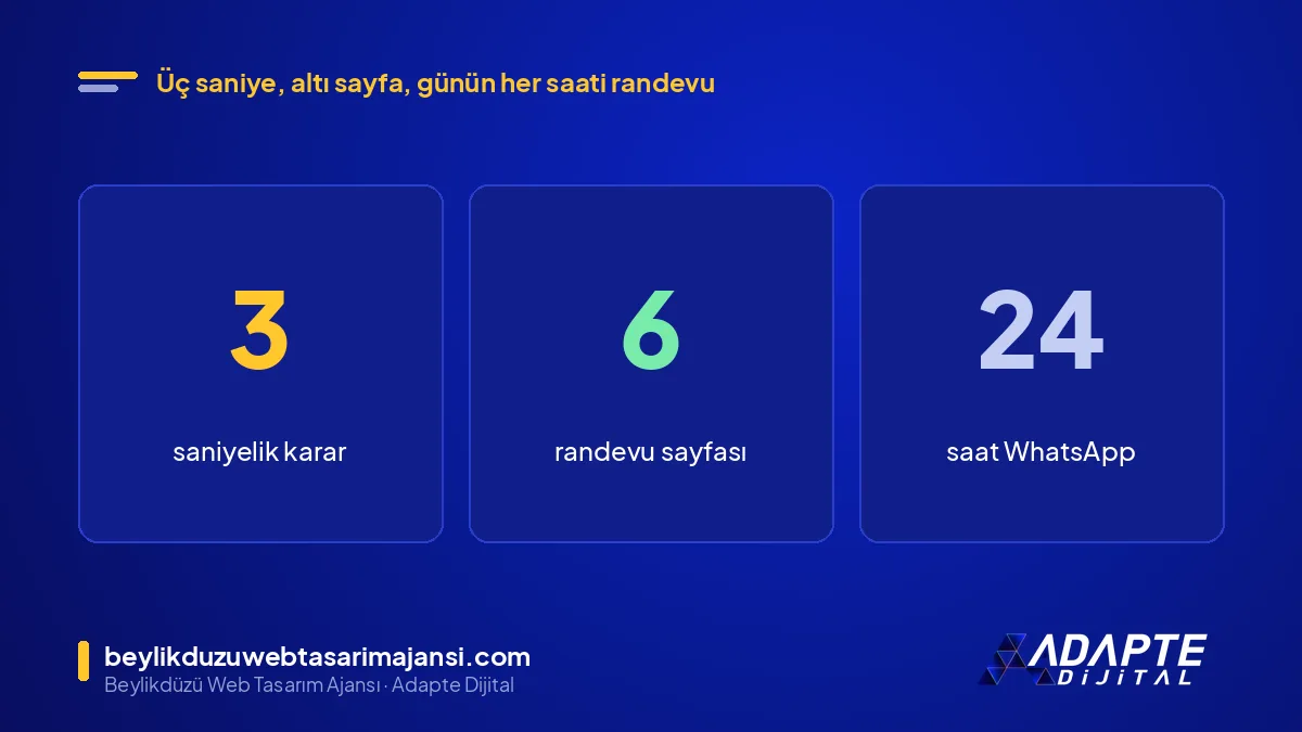 Beylikdüzü diş kliniği web sitesi: hastanın 3 saniyelik kararı, 6 randevu sayfası, 24 saat WhatsApp randevu