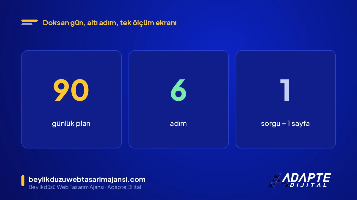 Beylikdüzü SEO ajansı 90 günlük plan: 6 adım, tek sorgu tek sayfa kuralı, aylık karne