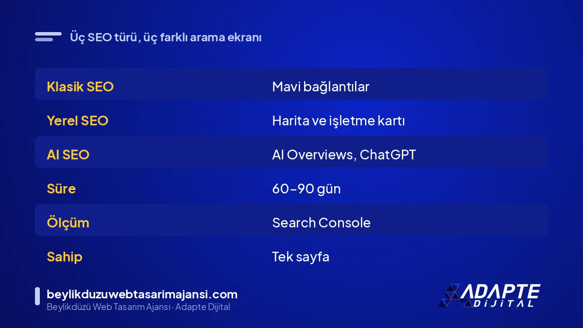Klasik SEO, yerel SEO ve AI SEO çalışmalarının Beylikdüzü işletmesi için karşılaştırması