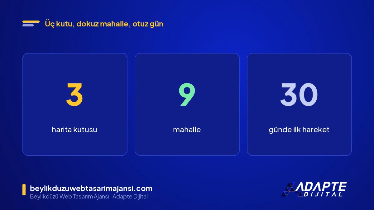 Beylikdüzü yerel SEO: haritada ilk 3 kutu, 9 mahalle, 30 günde ilk görünürlük