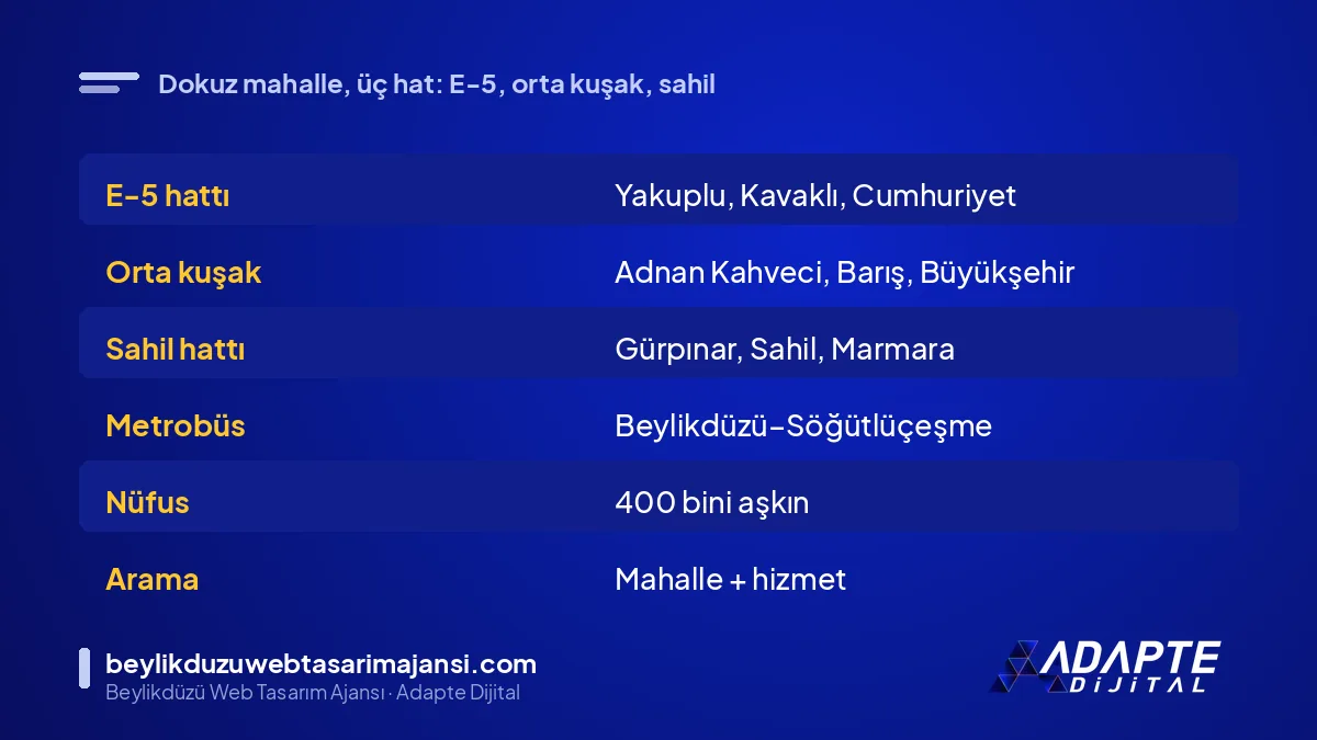 Beylikdüzü mahallelerinin konum, ulaşım ve arama alışkanlığı açısından karşılaştırması