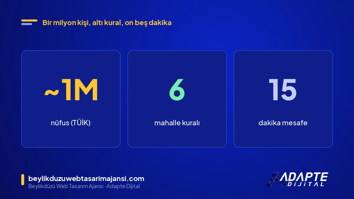 Esenyurt web tasarım ajansı: bir milyona yaklaşan nüfus, 6 mahalle kuralı, Beylikdüzü ofisinden 15 dakika