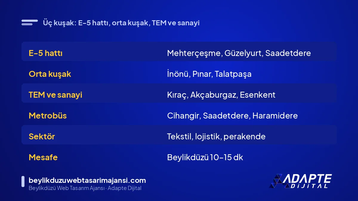 Esenyurt mahallelerinin konum, ulaşım ve sektör yapısı karşılaştırması