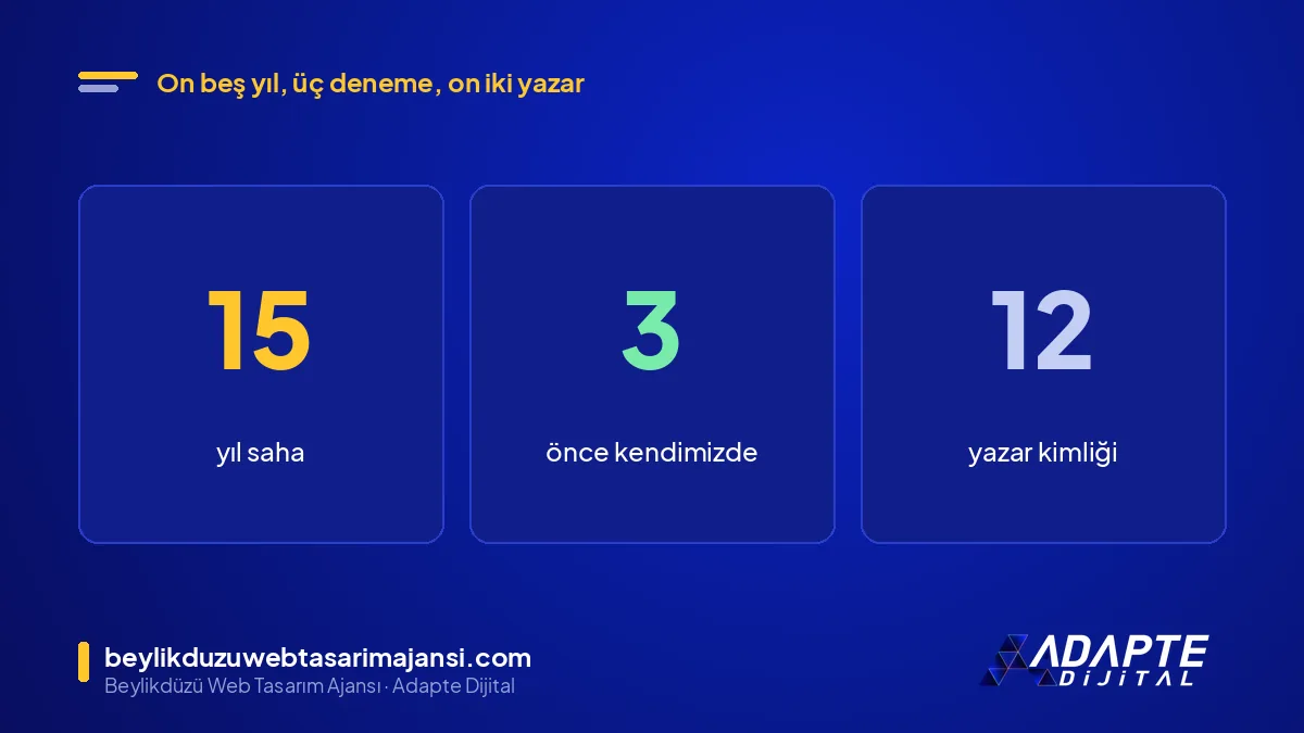 Adapte Dijital: 15 yıl, önce kendinde denenen 3 şey, 12 yazar kimliği