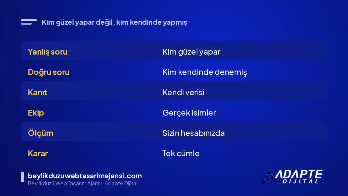 Ajans seçiminde yanlış soru ile doğru sorunun karşılaştırması