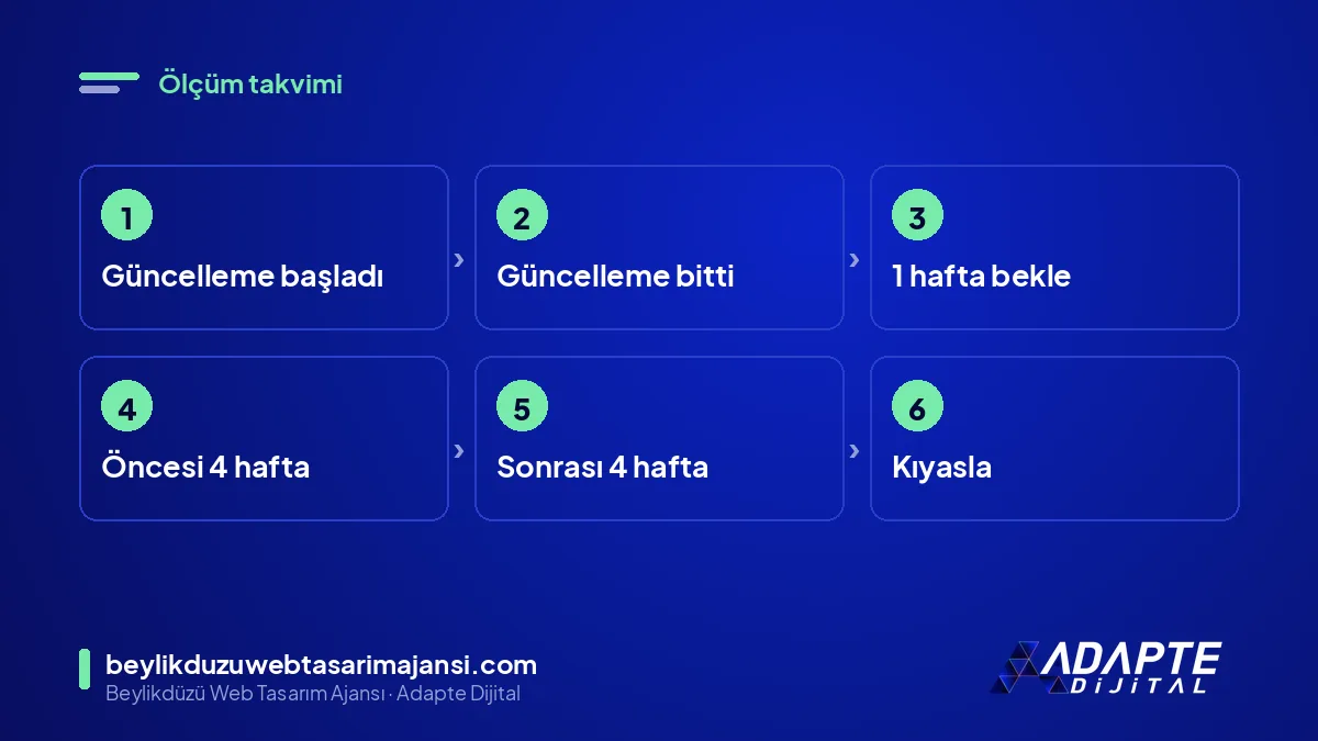 Güncelleme sonrası ölçüm takvimi: başlangıç, bitiş, bir hafta bekleme, öncesi dört hafta, sonrası dört hafta, kıyas