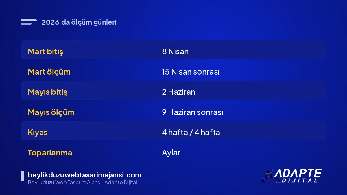 2026 çekirdek güncellemeleri için ölçüm tarihleri