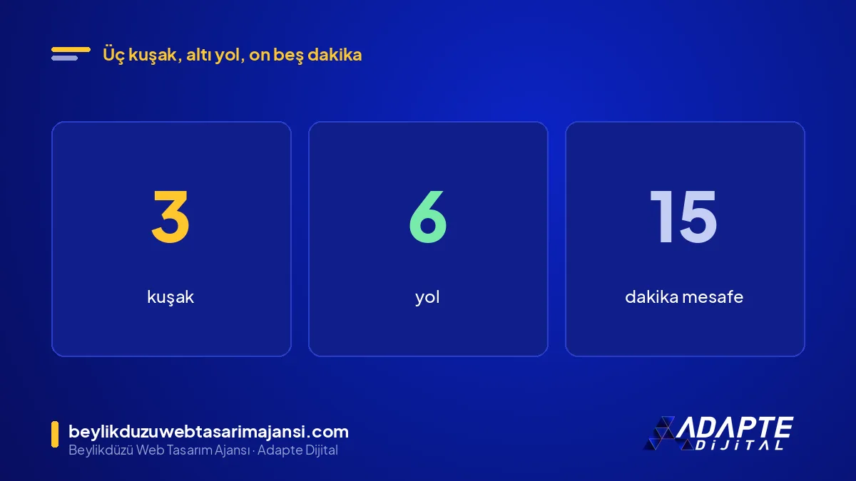 Esenyurt SEO hizmeti: 3 kuşak, 6 yol, Beylikdüzü'nden 15 dakika