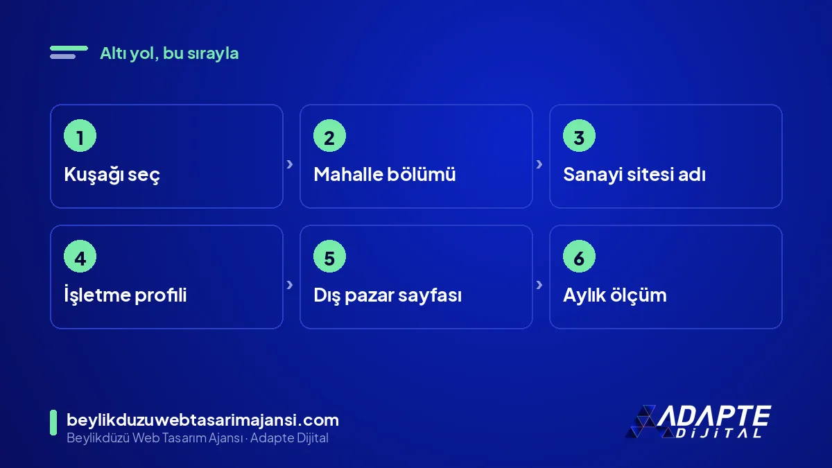 Esenyurt SEO adımları: kuşak seçimi, mahalle sayfası, sanayi sitesi adı, işletme profili, İngilizce sayfa, ölçüm