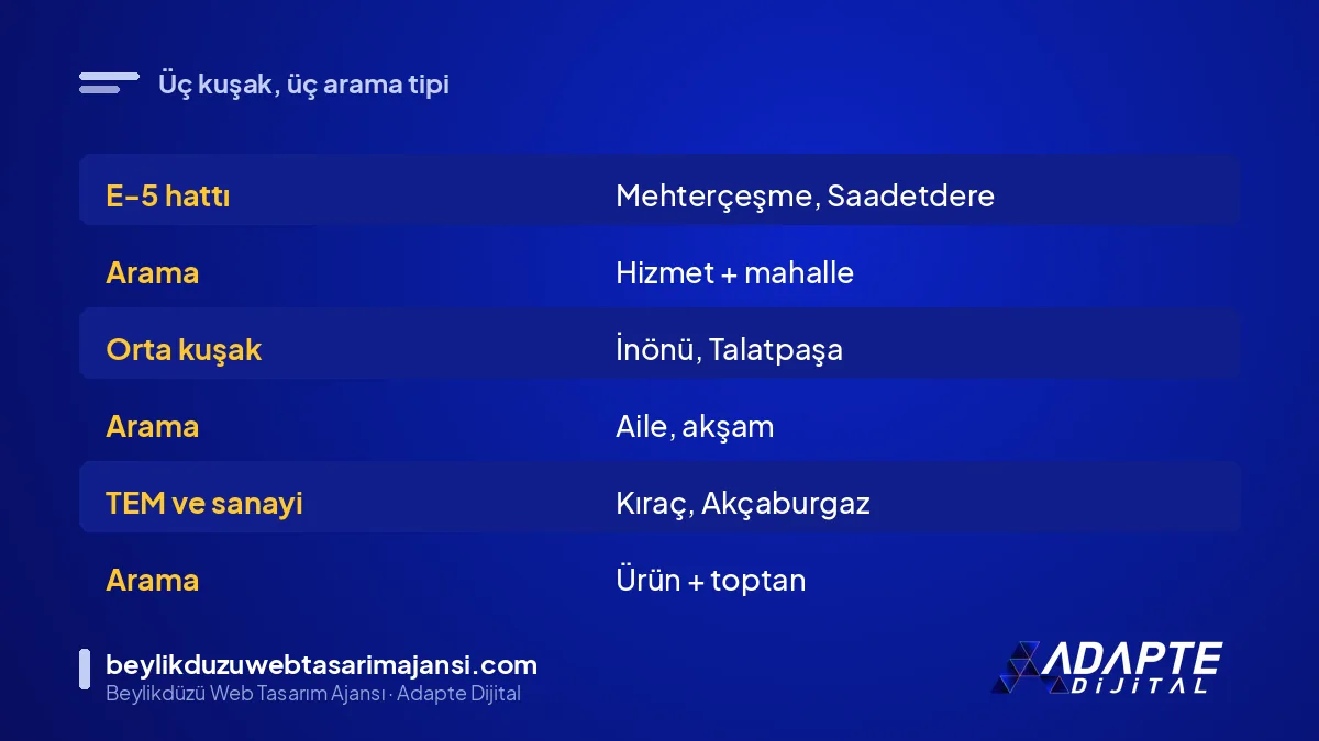 Esenyurt'un üç kuşağında arama alışkanlığı karşılaştırması