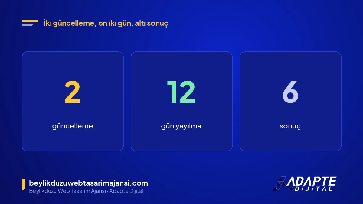 Google 2026 çekirdek güncellemeleri: Mart ve Mayıs, 12 günlük yayılma, 6 sonuç