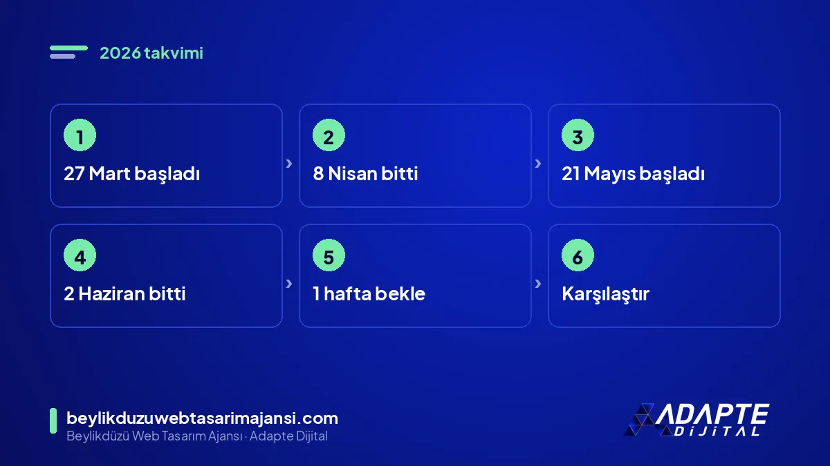 2026 çekirdek güncelleme takvimi: Mart başlangıç, Nisan bitiş, Mayıs başlangıç, Haziran bitiş, bekleme, ölçüm