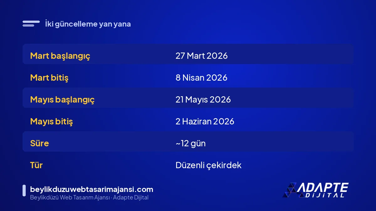 Mart ve Mayıs 2026 Google çekirdek güncellemelerinin tarih karşılaştırması