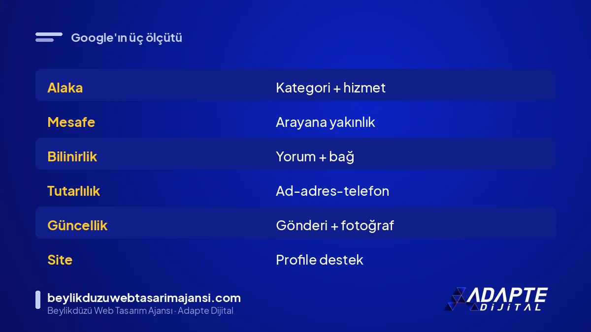 Google yerel sıralamanın üç ölçütü: alaka, mesafe, bilinirlik