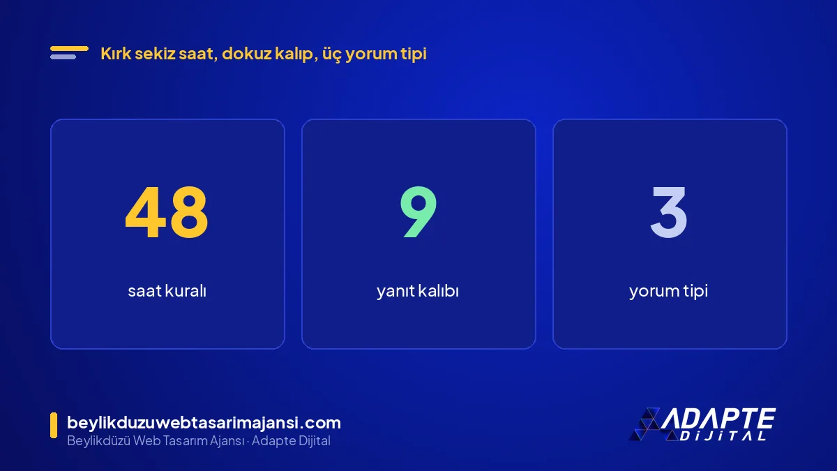Google yorumlarına cevap: 48 saat kuralı, 9 yanıt kalıbı, 3 yorum tipi