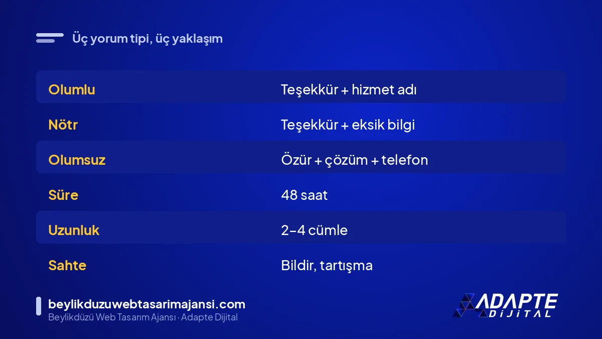 Olumlu, nötr ve olumsuz yorum için yanıt yaklaşımlarının karşılaştırması