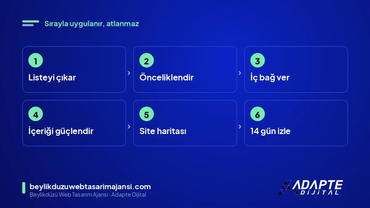 Keşfedildi dizine eklenmedi çözüm adımları: listeyi çıkar, önceliklendir, iç bağ, içerik, site haritası, izleme