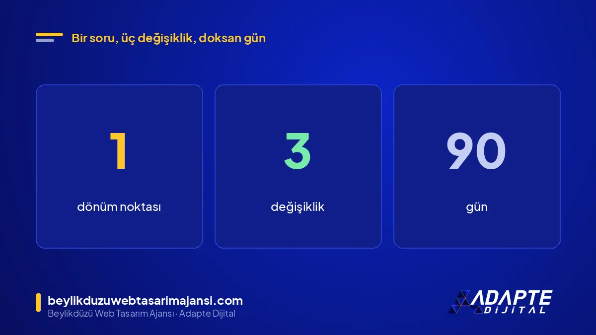 Bir kliniğin haritada 90 günü: 1 dönüm noktası, 3 değişiklik, 90 gün