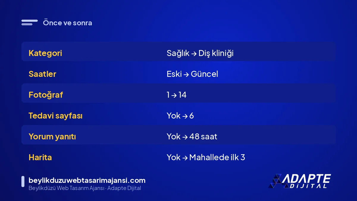 Kliniğin 90 gün önceki ve sonraki durumunun karşılaştırması