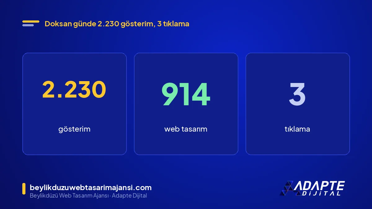 Beylikdüzü ajans aramaları 90 günlük veri: 2.230 gösterim, 914 web tasarım sorgusu, 3 tıklama