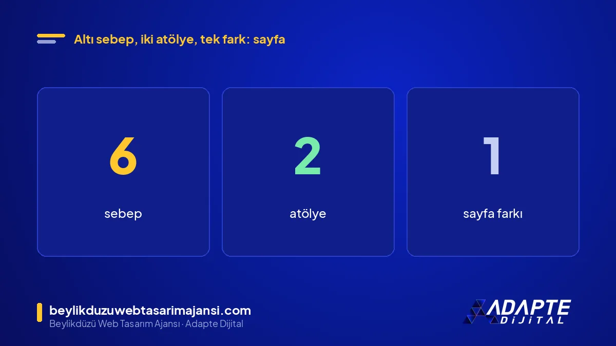 Rakip Google'da önde: 6 sebep, 2 atölye, 1 sayfa farkı