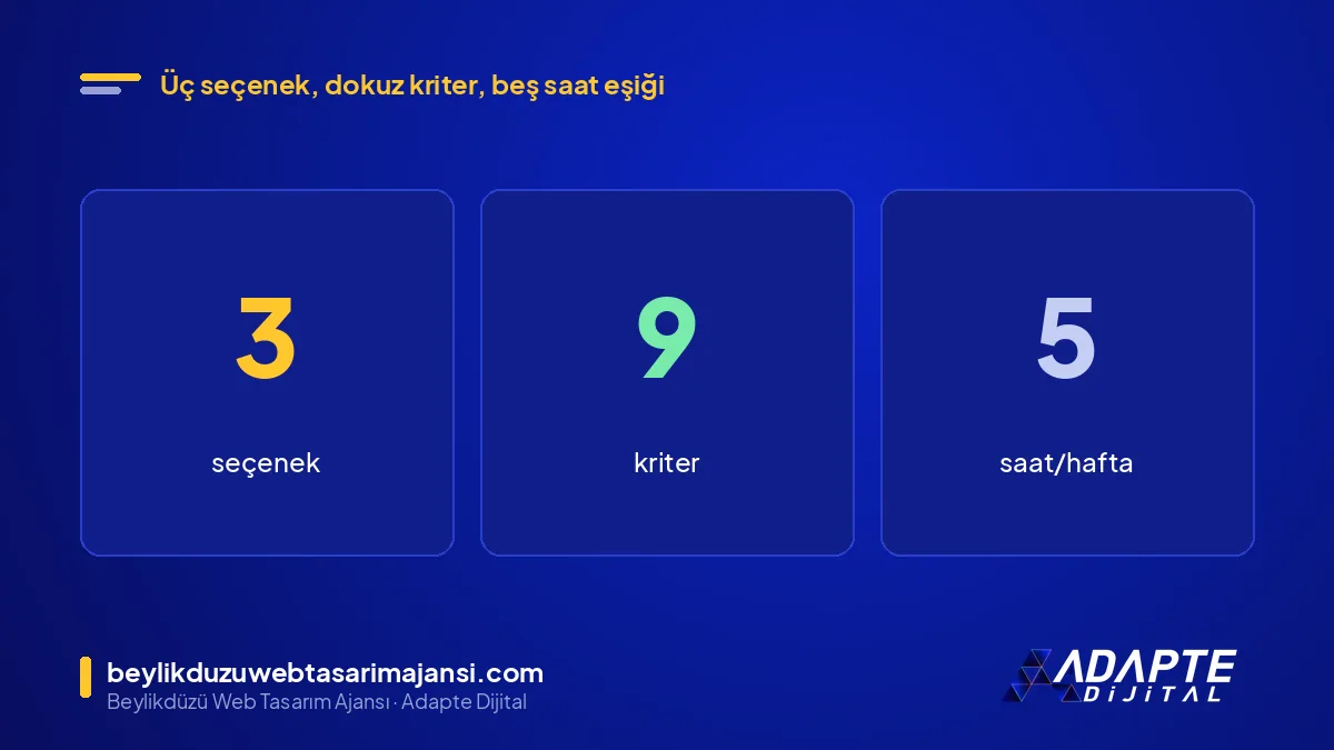 SEO ajansı, serbest uzman ve kendin yap: 3 seçenek, 9 kriter, haftada 5 saat eşiği