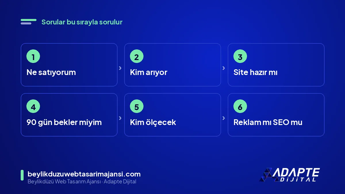 SEO kararı için sıra: ne satıyorum, kim arıyor, site hazır mı, süre, ölçüm, kanal