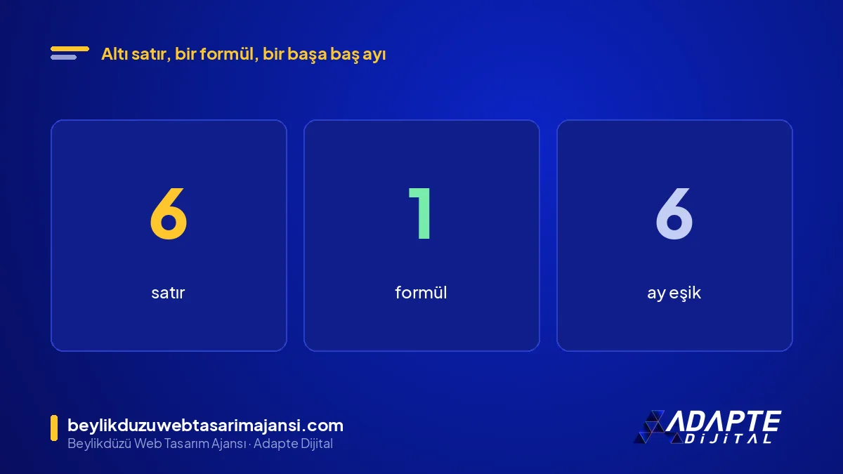 SEO geri dönüş hesabı: 6 satırlık tablo, başa baş noktası, 6 aylık eşik