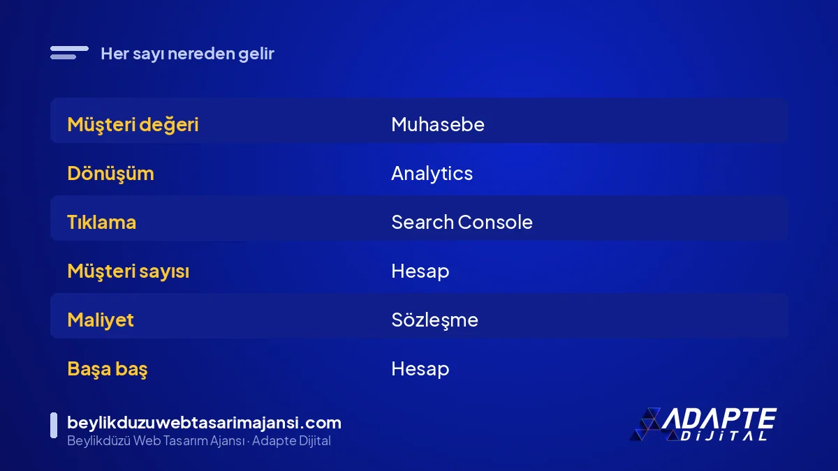 SEO geri dönüş hesabında kullanılan satırlar ve kaynakları