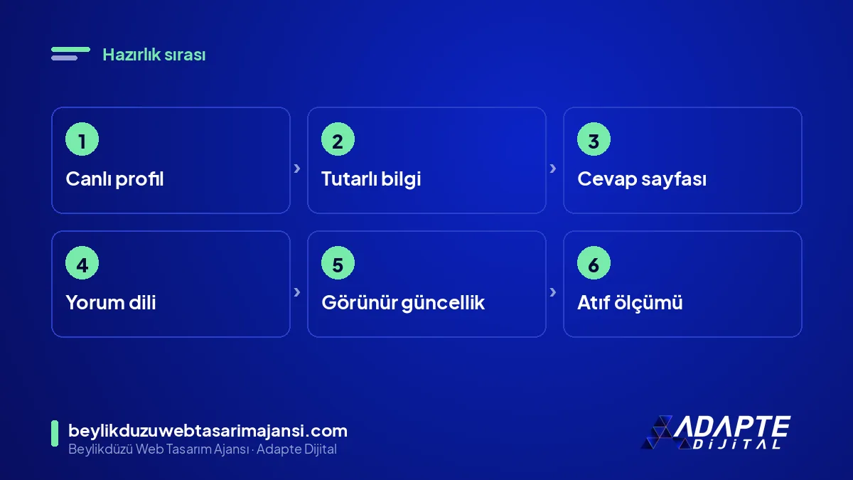 Yerel aramada yapay zekâ çağına hazırlık adımları: profil, tutarlılık, cevap sayfası, yorum, güncellik, ölçüm