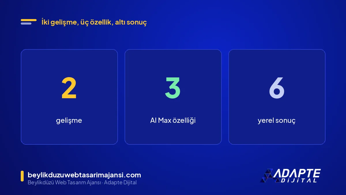 AI Max arama kampanyası ve Performance Max negatif kelime desteği: 2 gelişme, 3 AI Max özelliği ve 6 sonuç