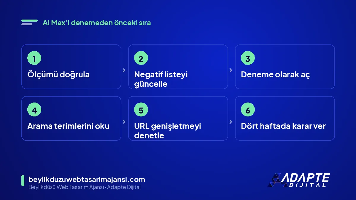 AI Max arama kampanyası değerlendirme adımları: ölçümü kontrol et, deneme aç, arama terimlerini oku, karar ver