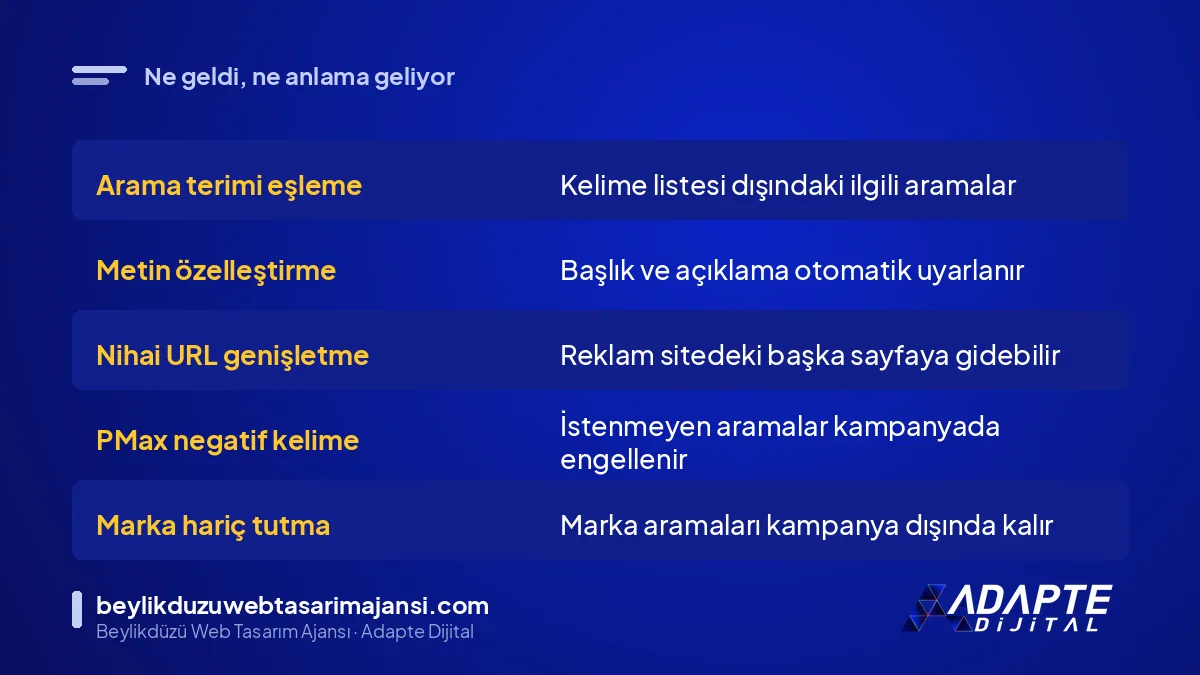 AI Max arama kampanyası özellikleri ve Performance Max negatif kelime desteğinin anlamı tablosu