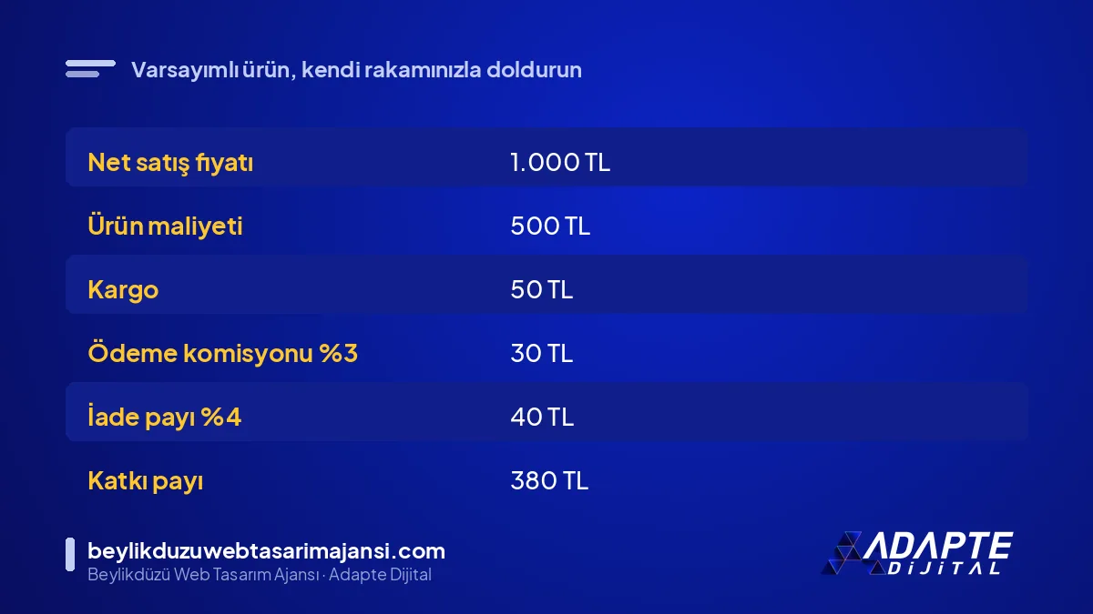 Alışveriş reklamı bütçesi için 1.000 TL satış fiyatlı ürünün varsayımlı 6 kalemli hesabı