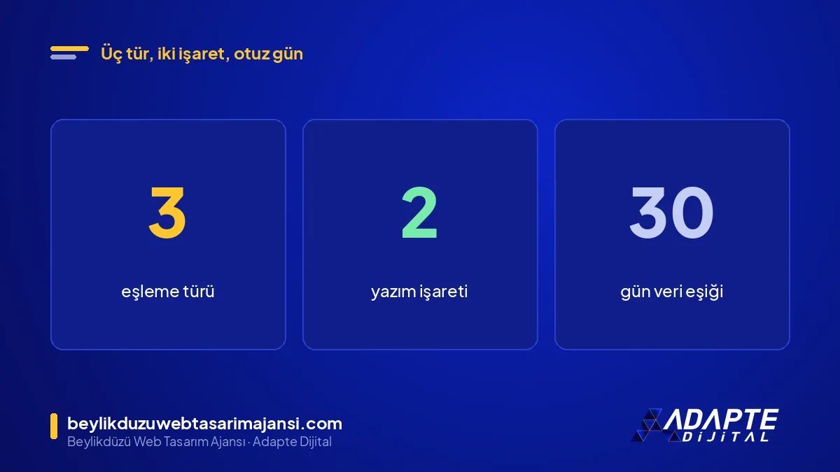 Anahtar kelime eşleme türleri: 3 tür, 2 yazım işareti ve 30 günlük veri eşiği