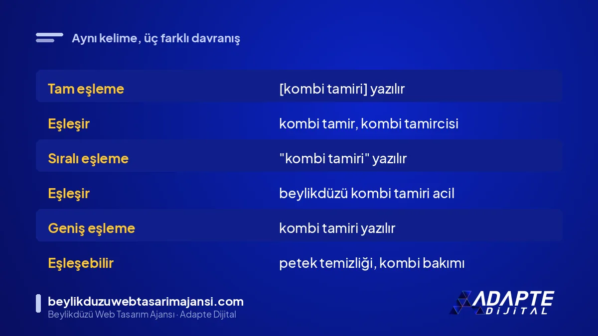 Anahtar kelime eşleme türleri karşılaştırması: yazım biçimi ve eşleşen arama örnekleri