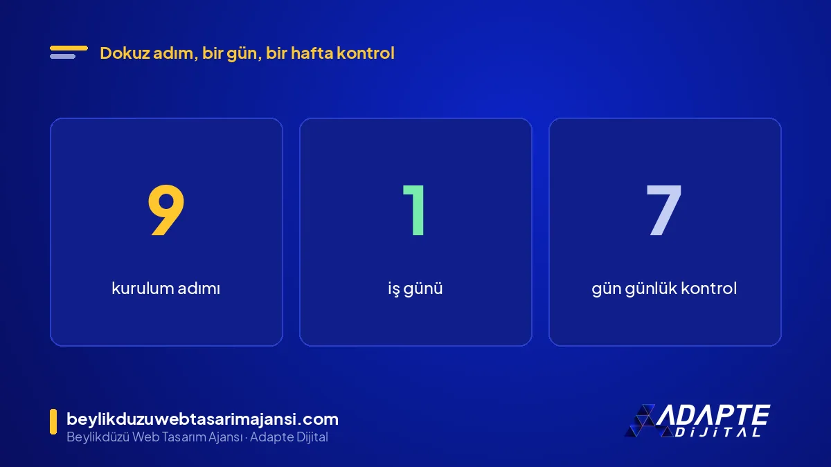 Arama kampanyası kurulumu: 9 adım, 1 iş günü süre ve 7 günlük ilk kontrol dönemi