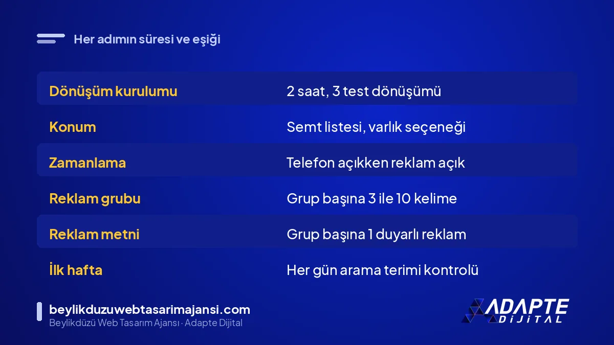 Arama kampanyası kurulumunda adım başına süre ve eşik değeri tablosu