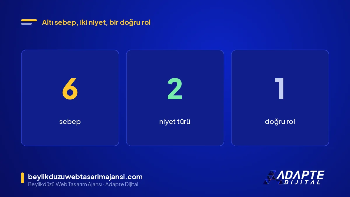 Display reklam dönüşüm getirmiyor: 6 sebep, 2 niyet türü ve 1 doğru kullanım alanı