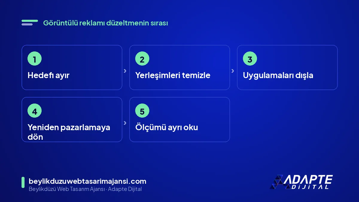 Display reklam düzeltme adımları: hedefi ayır, yerleşimi temizle, kitleyi daralt, ölçümü ayır