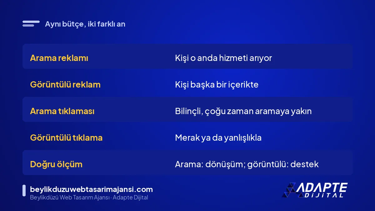 Arama reklamı ile display reklam karşılaştırması: kullanıcı niyeti, tıklama türü ve ölçüm