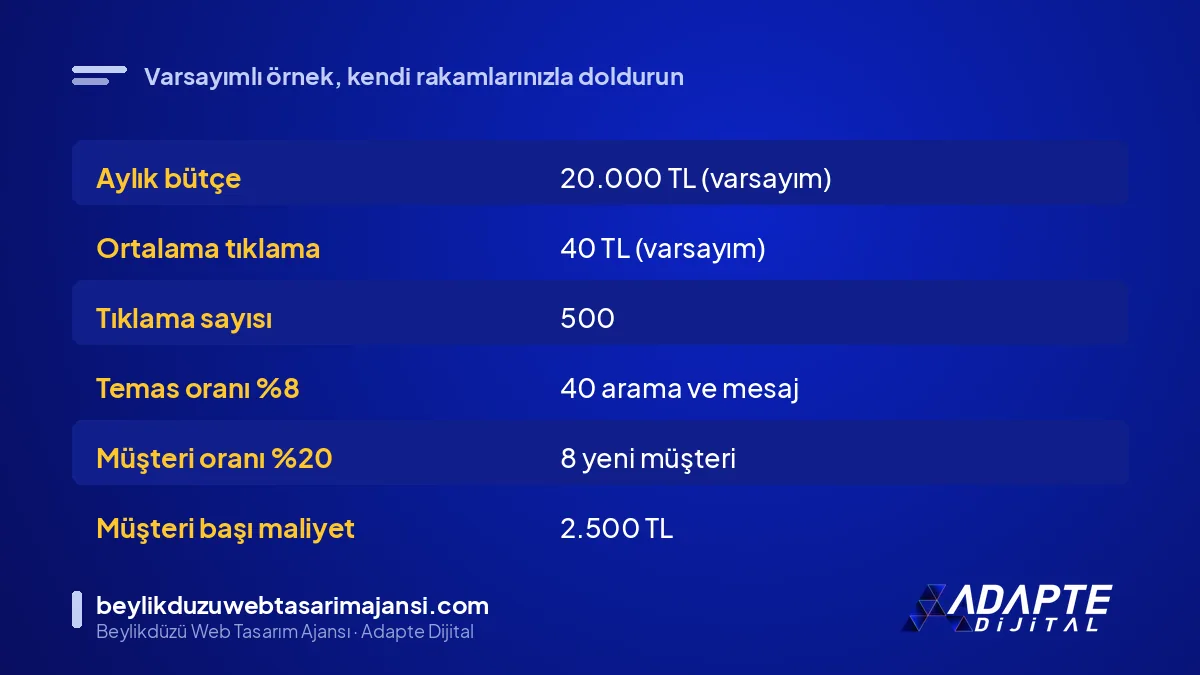 Google Ads müşteri başı maliyet için açık varsayımlı 6 satırlık hesap tablosu