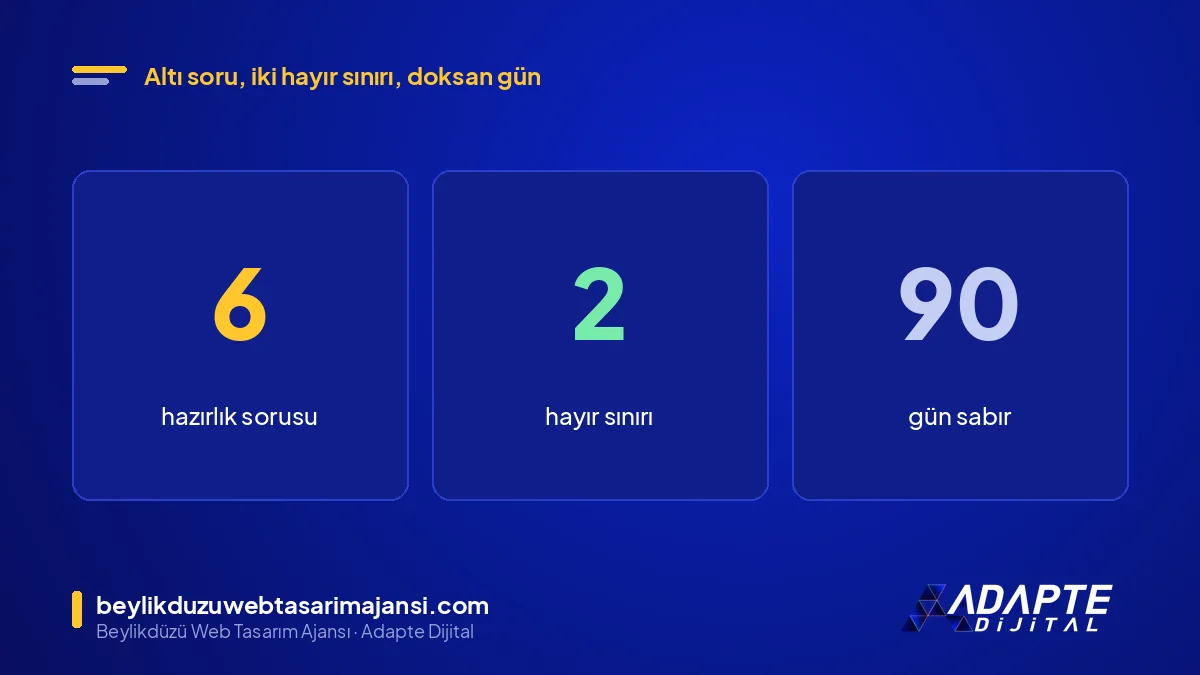 Google reklam vermeden önce Beylikdüzü işletmesi için 6 soru, 2 hayır sınırı ve 90 günlük bekleme süresi