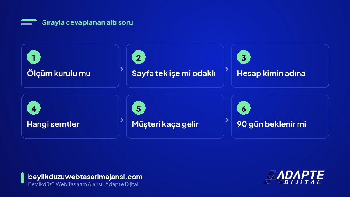 Google reklam hazırlığı adımları: ölçüm, açılış sayfası, hesap sahipliği, bölge, başa baş, sabır